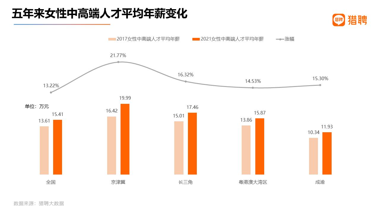 报告：近5成职场女性想创业，聚焦这些领域