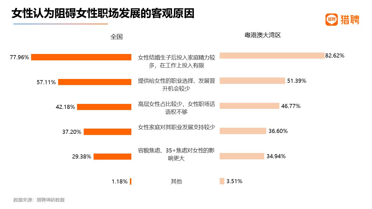 报告：近5成职场女性想创业，聚焦这些领域