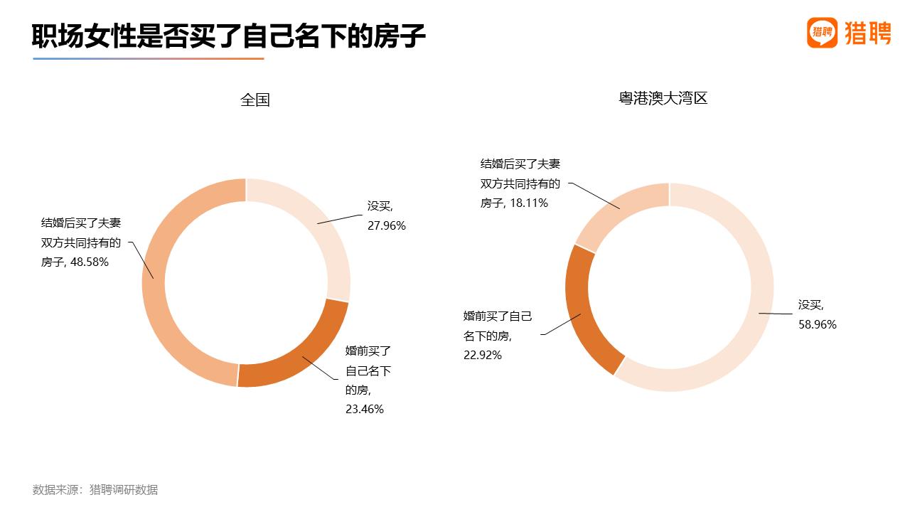 报告：近5成职场女性想创业，聚焦这些领域