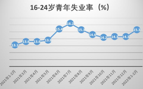 与失业作斗争：平安银行如何优先满足新市民创业就业金融需求？