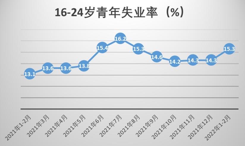 与失业作斗争：平安银行如何优先满足新市民创业就业金融需求？