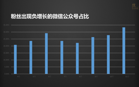 下半场已来，IP化是内容创业唯一风口？