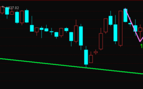 创业板C5浪筑底行情如何演绎？