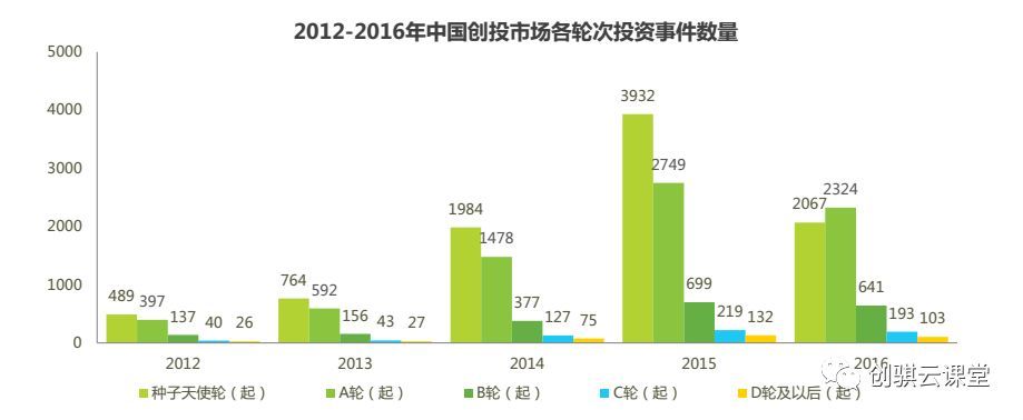 如何选择一个创业赛道