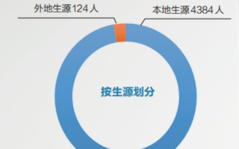人才住进特色公寓 享受各项补助优惠 开平多措并举促高校毕业生扎
