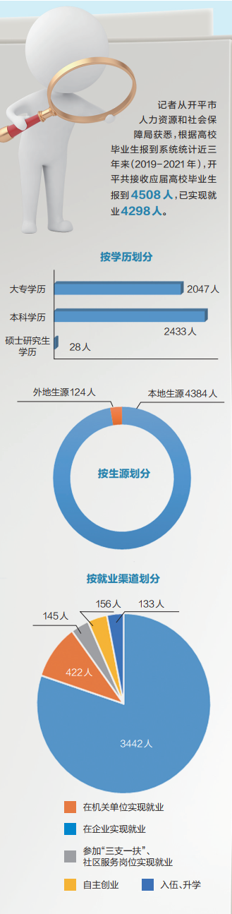 人才住进特色公寓 享受各项补助优惠 开平多措并举促高校毕业生扎