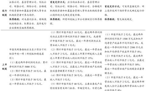 【创业板注册制改革推动多层次资本市场错位发展 】开源中小盘丨