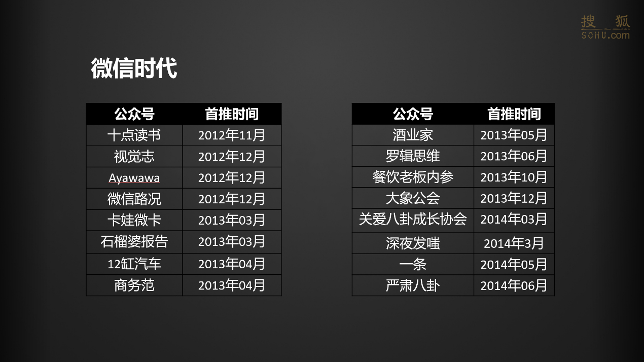 下半场已来，IP化是内容创业唯一风口？