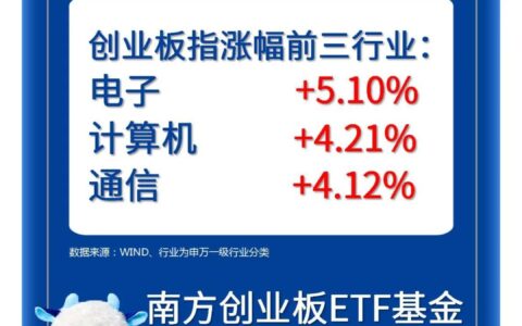 五月开门红，科技领涨！丨创业板指播报
