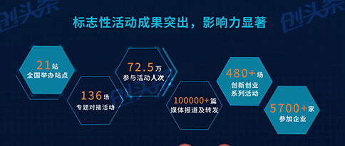 创头条双创数据大屏展示“创响中国”年度成果 获领导嘉宾点赞