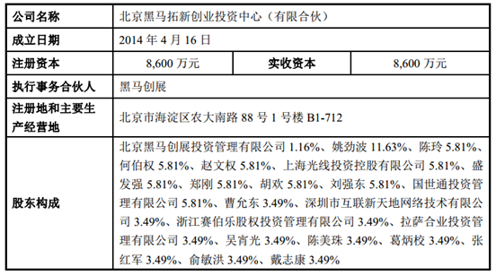 创业黑马申请上创业板 俞敏洪和曹允东均持股