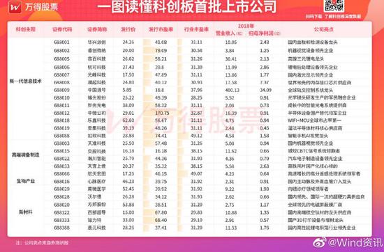 最关心开市后科创板和创业板如何联动？看五大关键点