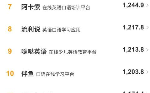 中国青年报：教育类创业公司传播影响力，跟谁学综合排名第一