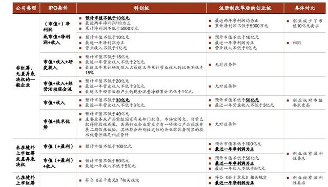 科创板、创业板、精选层 哪一个更“赚钱”？