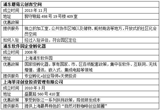 在上海如何创业：从创意到成熟公司一般要三阶段