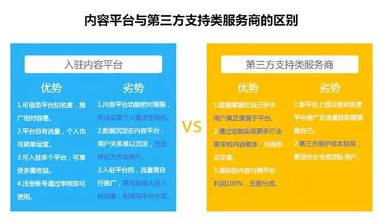 知识付费平台的两极分化，内容创业者该如何选择？