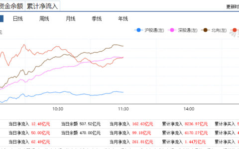 A股强势反击！创业板飙涨3.7%，央行再出手，2天净投放5500亿！宁