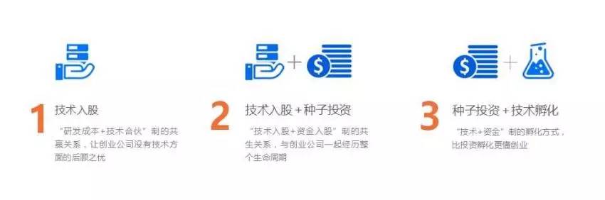 专注技术VC的“快CTO”如何用技术的力量驱动创新创业？