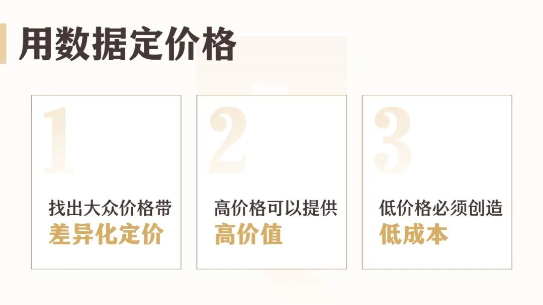 如何用数据做餐饮创业？