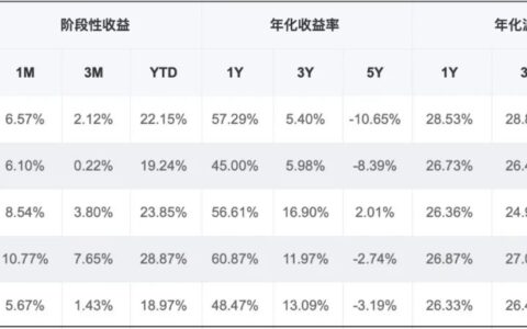 520表白创业板，选择哪只指数基金？