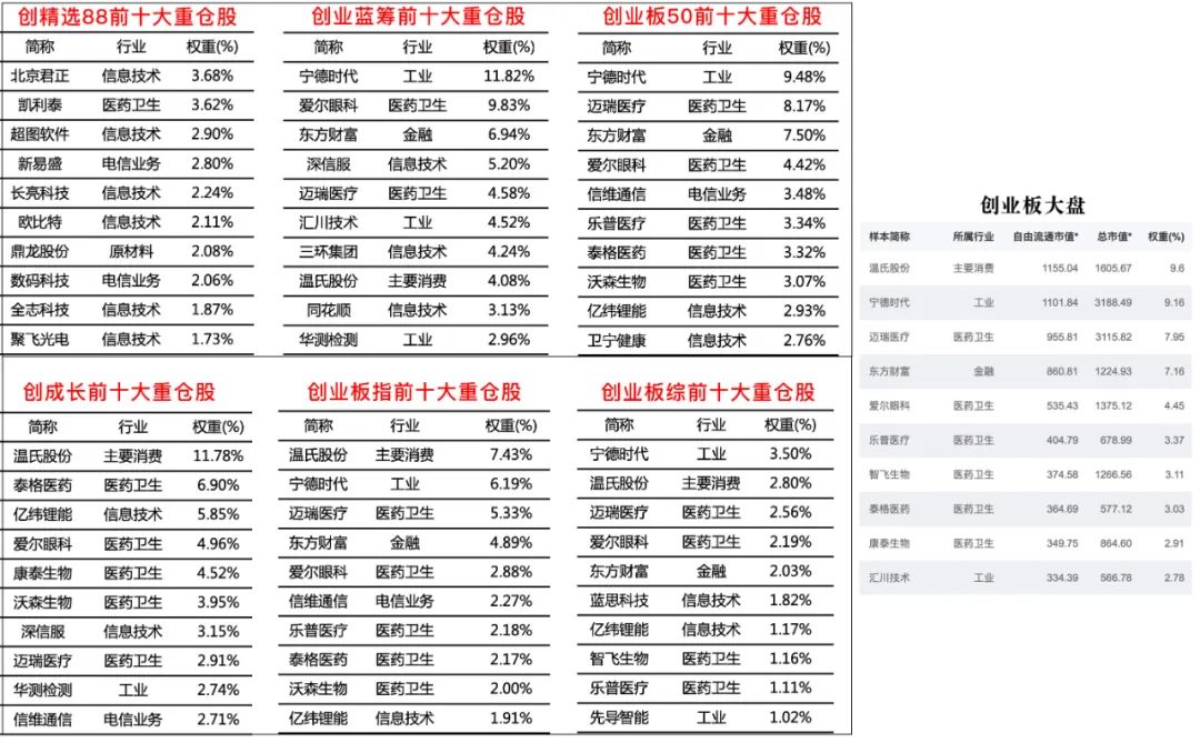520表白创业板，选择哪只指数基金？