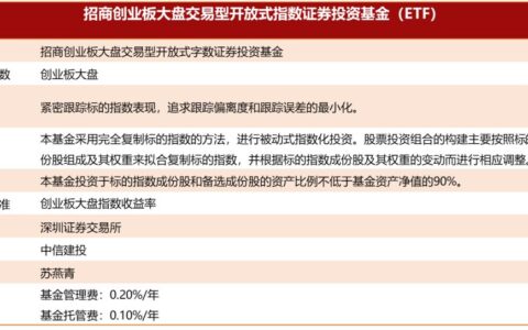 配置创业板新选择：招商创业板大盘ETF盛大发行