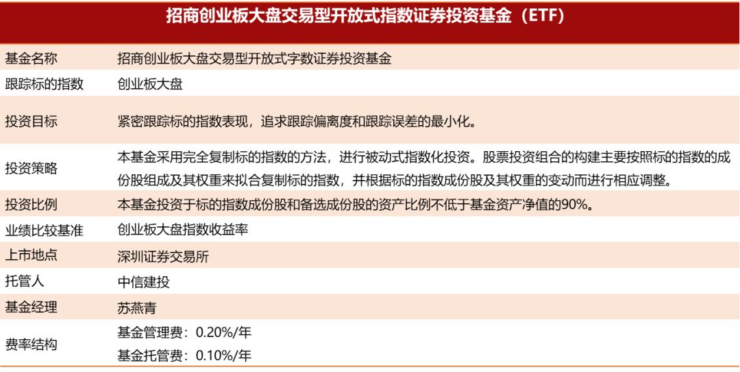 配置创业板新选择：招商创业板大盘ETF盛大发行