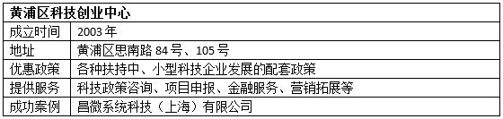在上海如何创业：从创意到成熟公司一般要三阶段