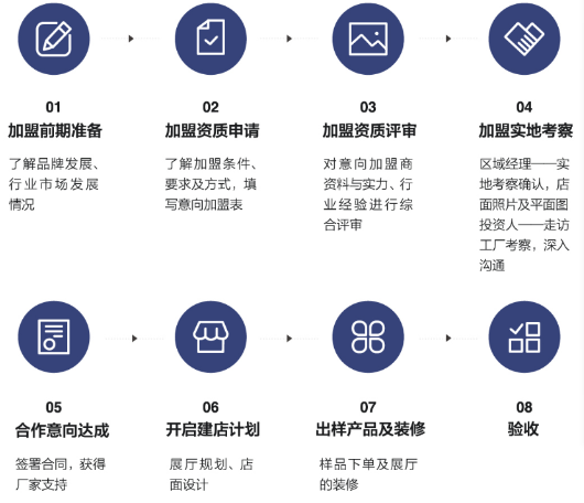 定制市场创业，我乐橱柜加盟怎么样？