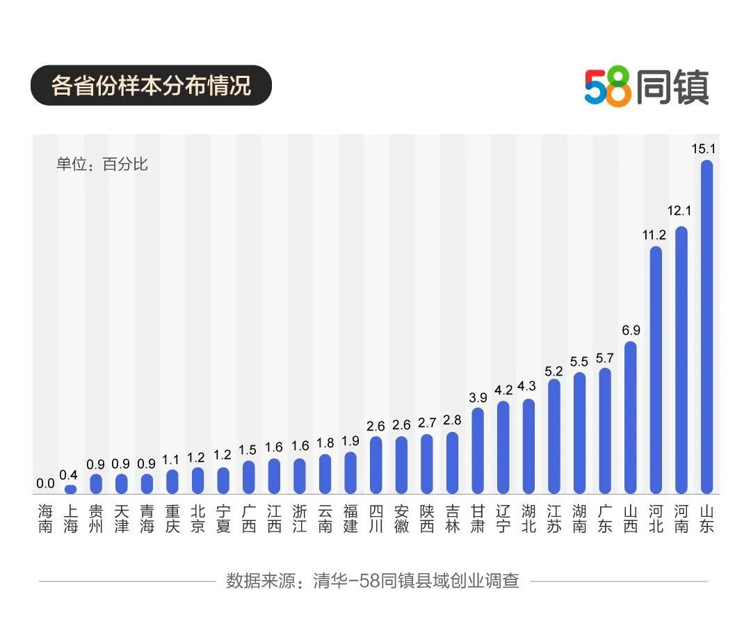 告别白领！返乡做个“李子柒”！大学生返乡创业创新高！