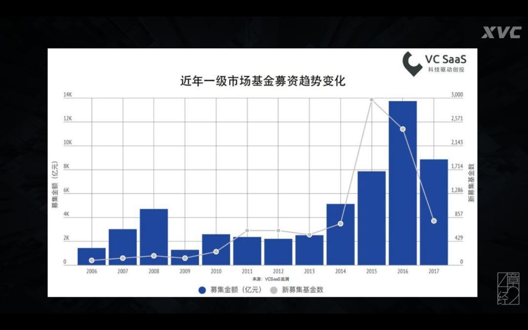 创业公司的核心战略，如何做到有规可循？