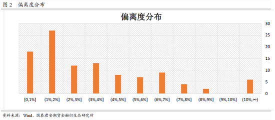 创业板的股指期货对冲分析