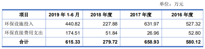 聚杰微纤今日登陆创业板 为迪卡侬长期合作伙伴