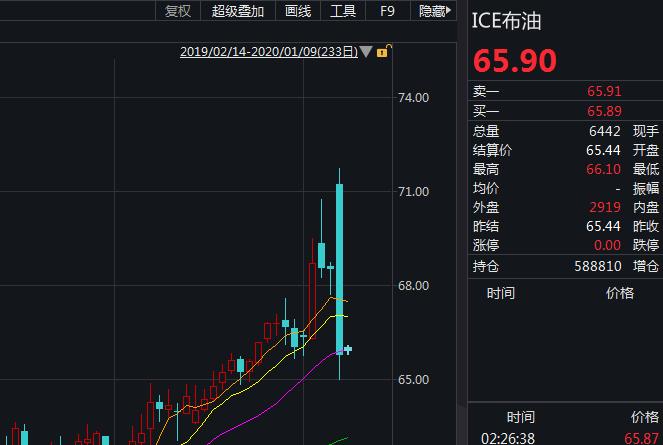 特朗普表态“拥抱和平”！全球风险资产重归正轨，创业板指数突破