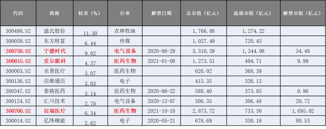 配置创业板新选择：招商创业板大盘ETF盛大发行