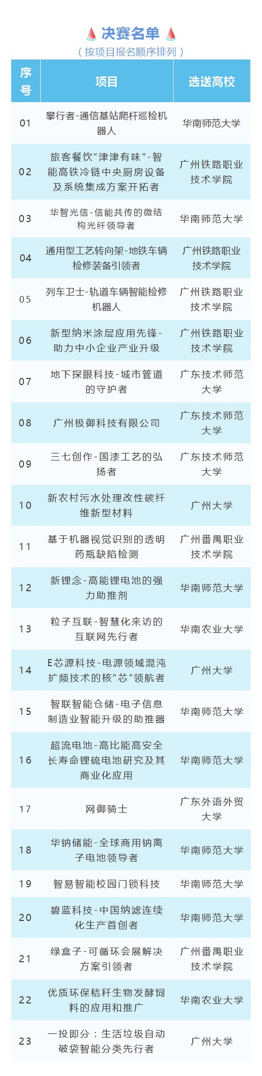 创新创业哪家强？广东11所高校大学生线上路演PK创业项目