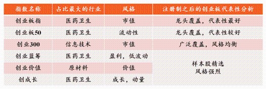 创业板指创年内新高！这些投资机会你需要知道！