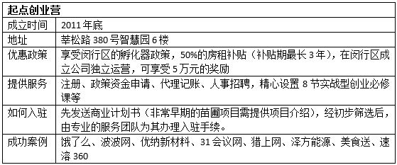 在上海如何创业：从创意到成熟公司一般要三阶段