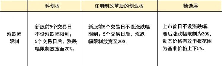 九泰基金袁多武：创业板注册制改革，按下资本市场深改加速键