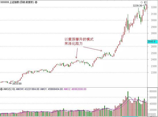 如何看待创业板的资金线创历史新高？