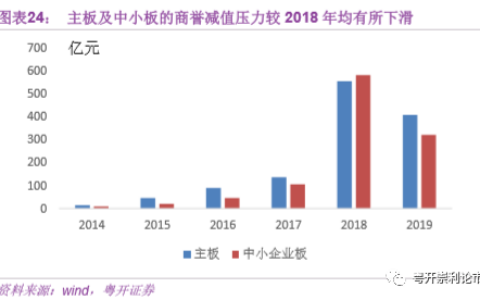 粤开策略｜深度：一文读懂年报预告，创业板缘何成做多旗帜（龙头