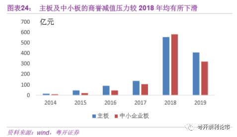 粤开策略｜深度：一文读懂年报预告，创业板缘何成做多旗帜（龙头
