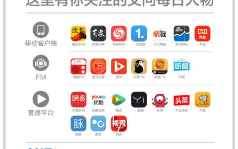 中国互联网创业，一半以上商业模式不成立 |艾问