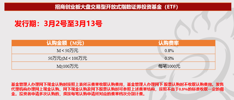 配置创业板新选择：招商创业板大盘ETF盛大发行