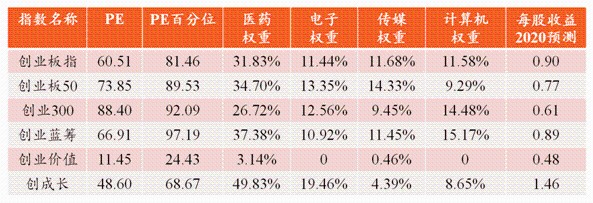 创业板指创年内新高！这些投资机会你需要知道！