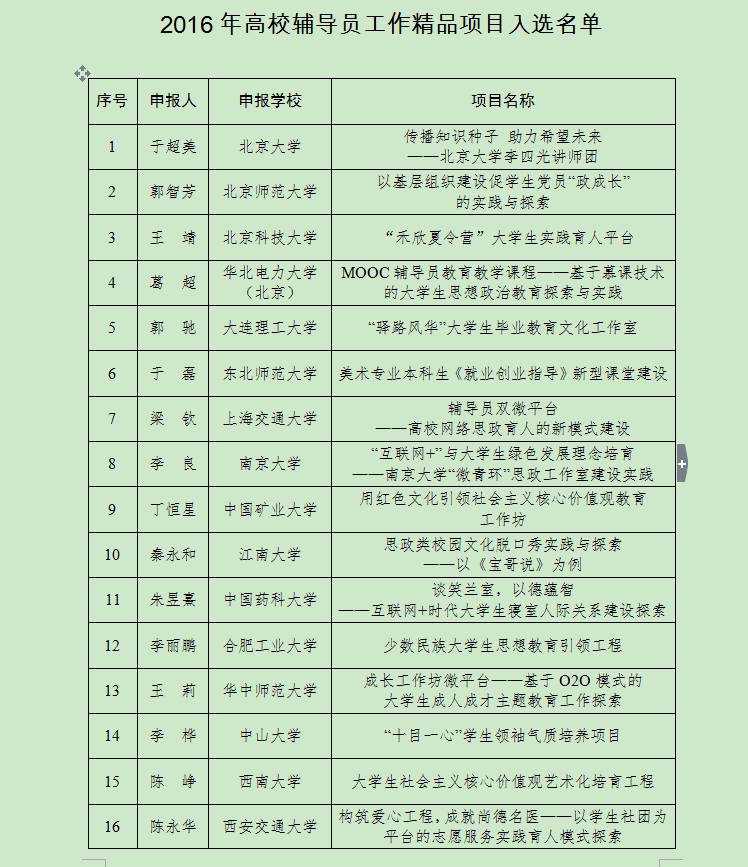 图说新闻 | 一分钟尽览华电资讯