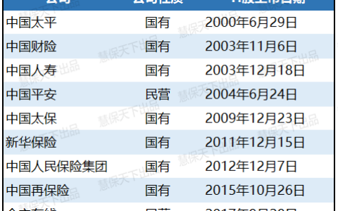 阳光保险18载创业终圆上市梦，给行业注入的是怎样一剂强心针