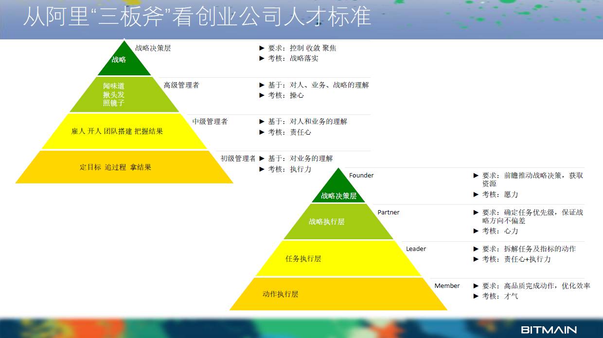 创业型公司的人力资源该怎么做？看看这篇！