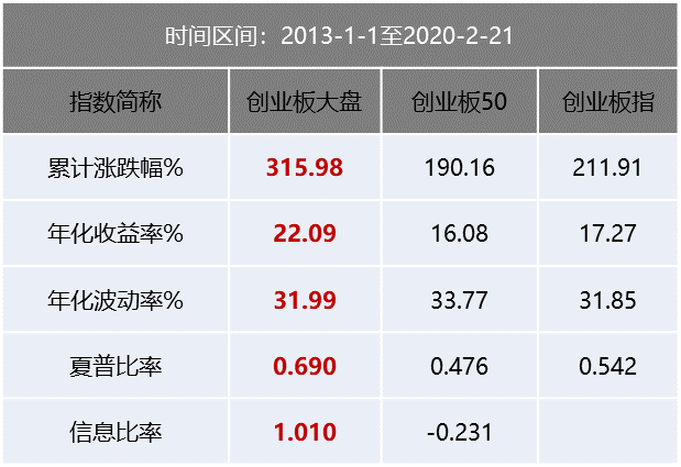 配置创业板新选择：招商创业板大盘ETF盛大发行