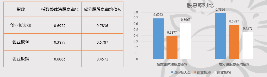 配置创业板新选择：招商创业板大盘ETF盛大发行